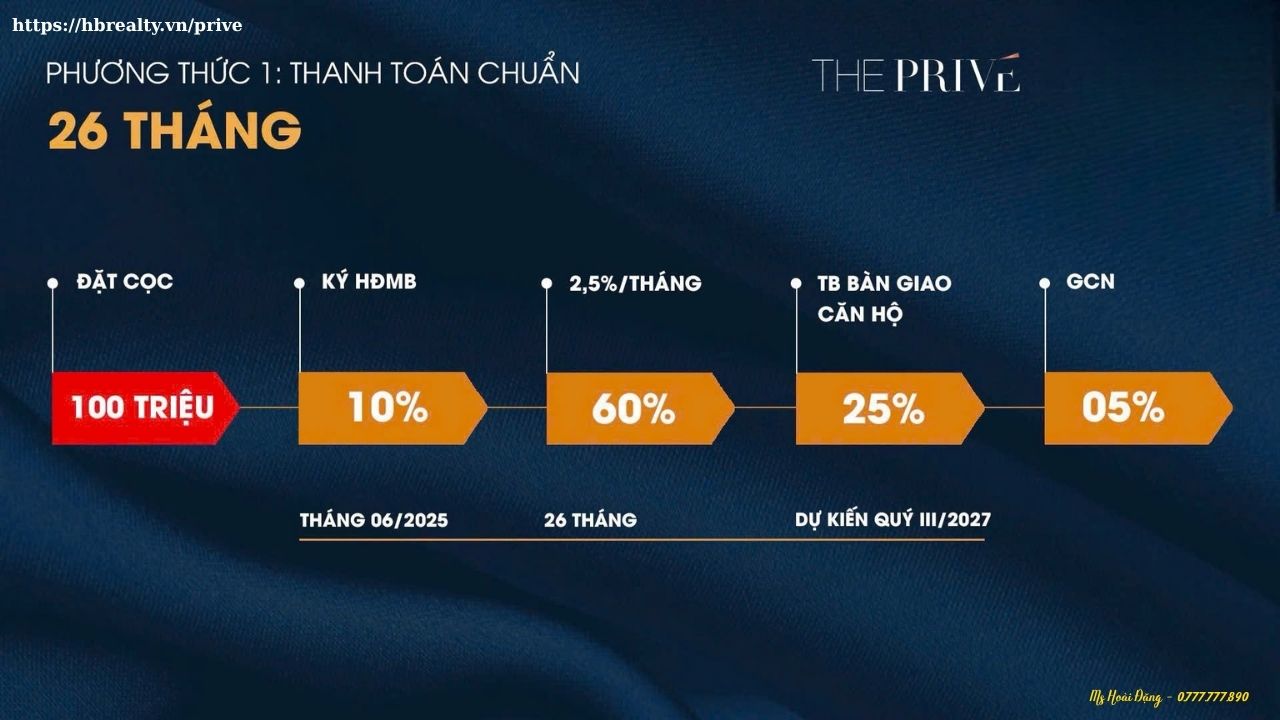 Phương Thức Thanh Toán Dự Án Căn Hộ The Privé Quận 2 Đất Xanh – Chính Sách Ưu Đãi Mới Nhất