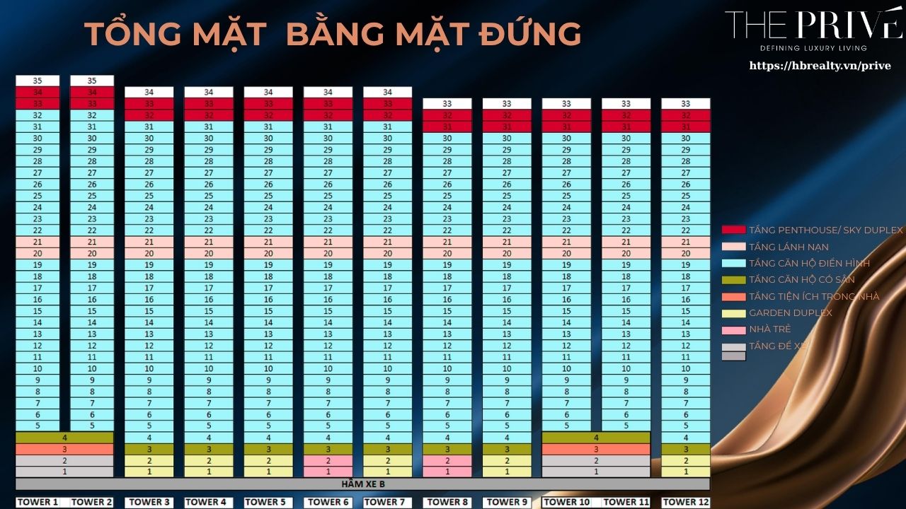 Chi Tiết Chiều Cao Tầng Các Tòa Dự Án Căn Hộ Chung Cư The Privé Quận 2 Đất Xanh